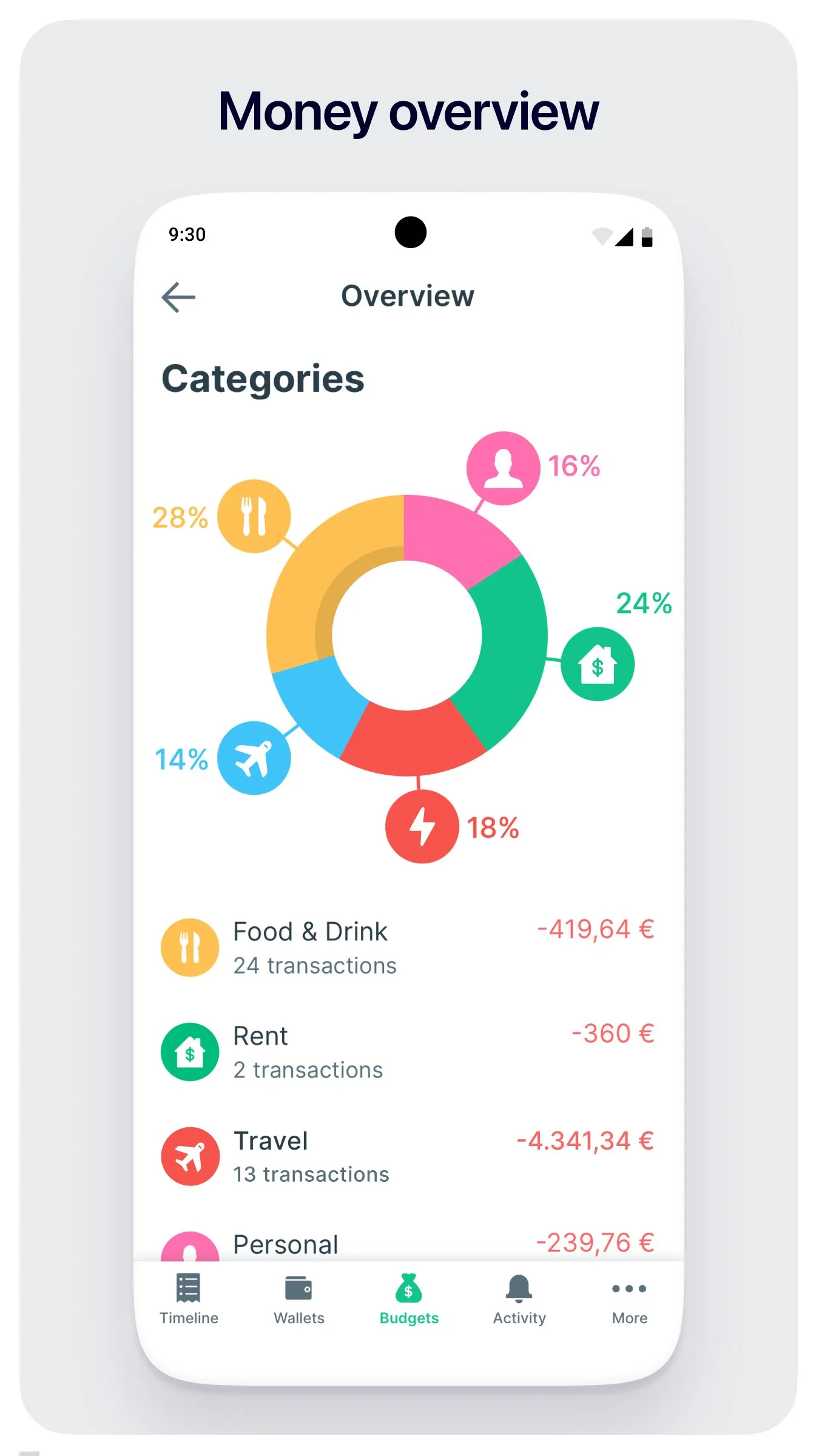 Budget App & Tracker: Spendee screenshot